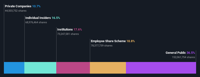 ownership-breakdown