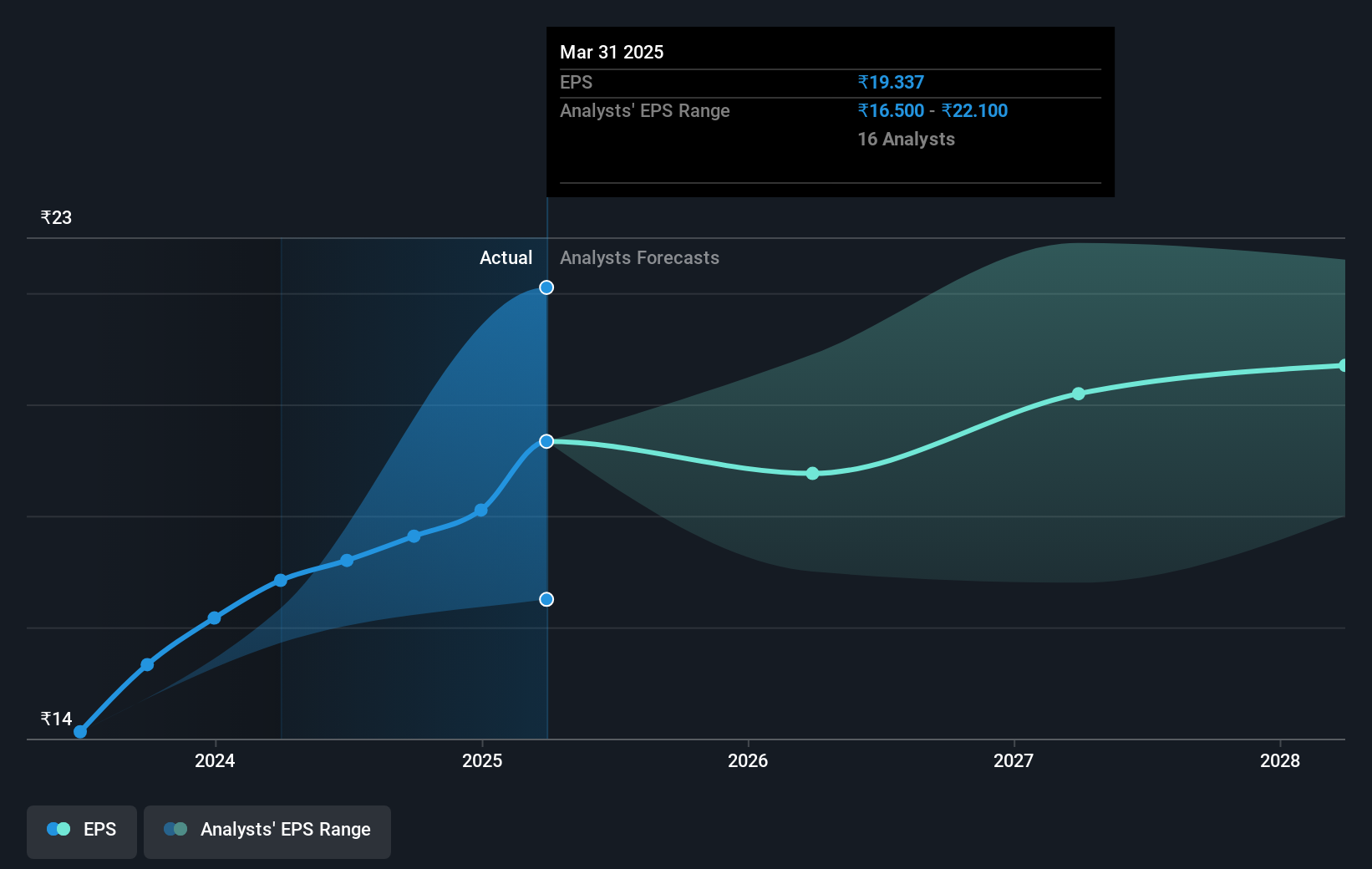 earnings-per-share-growth