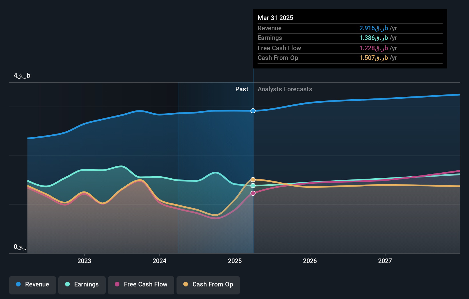earnings-and-revenue-growth