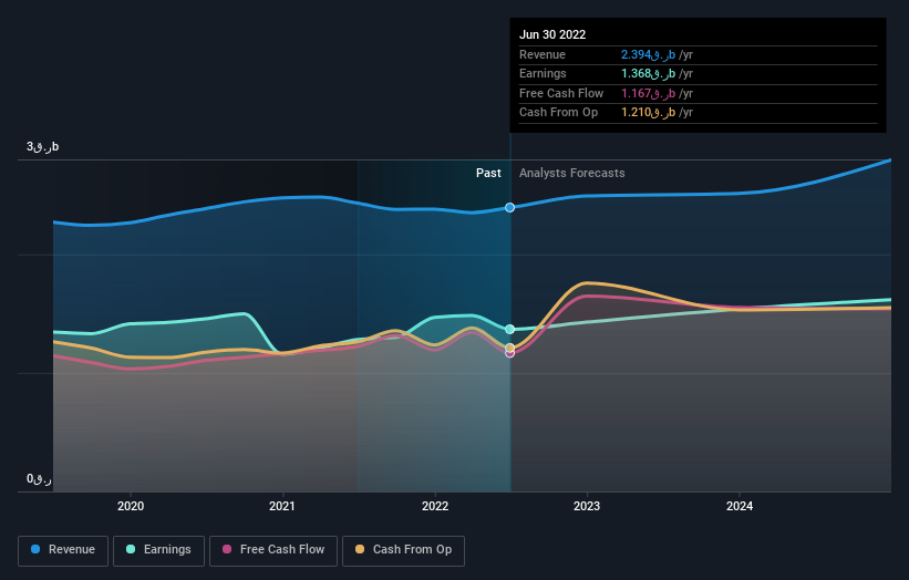 earnings-and-revenue-growth