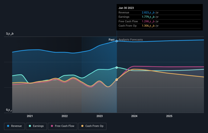 earnings-and-revenue-growth