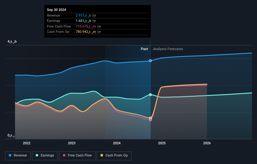 earnings-and-revenue-growth