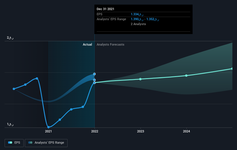 earnings-per-share-growth