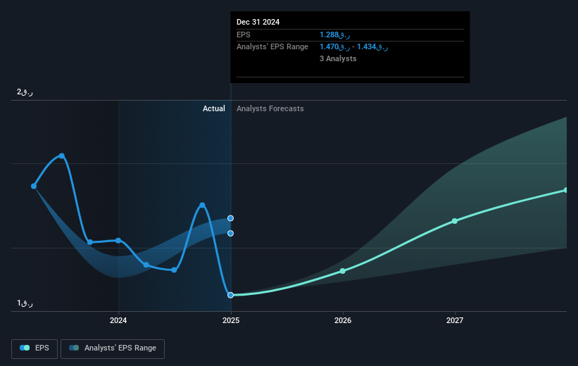 earnings-per-share-growth