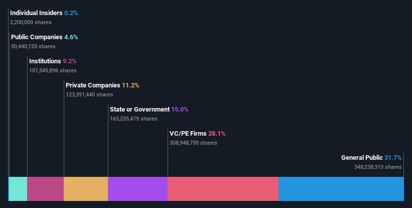 ownership-breakdown