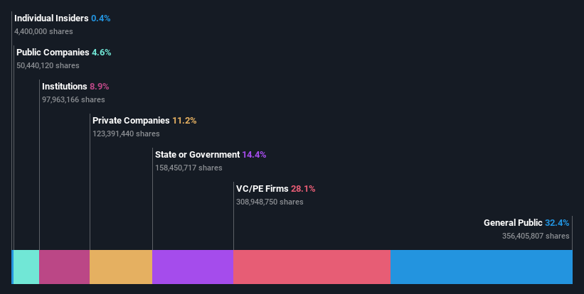 ownership-breakdown