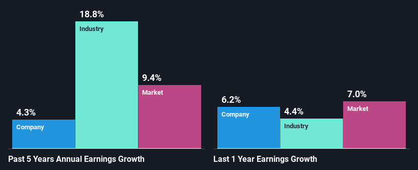 past-earnings-growth