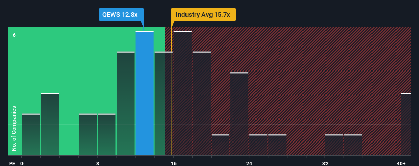 pe-multiple-vs-industry