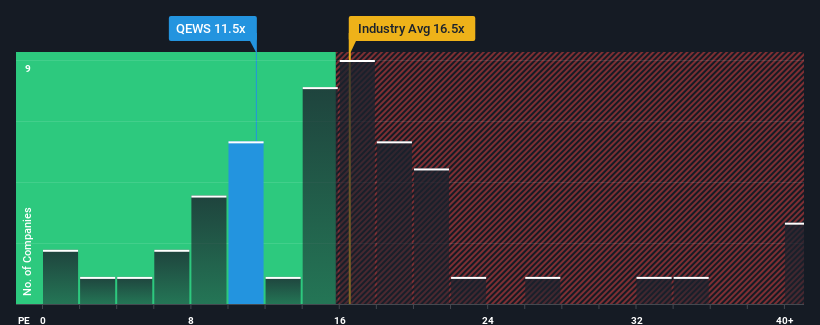 pe-multiple-vs-industry