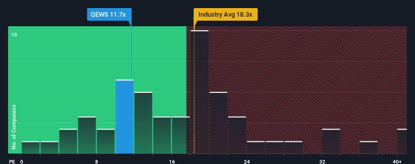 pe-multiple-vs-industry