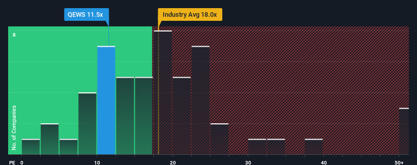 pe-multiple-vs-industry