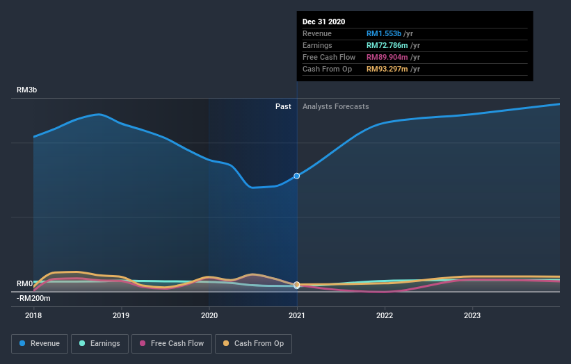 earnings-and-revenue-growth