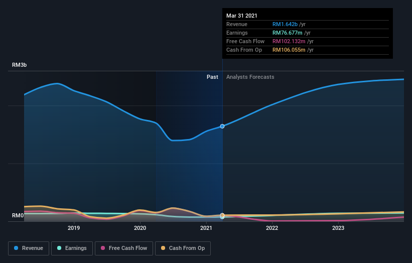 earnings-and-revenue-growth