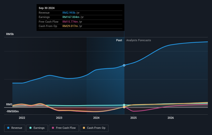 earnings-and-revenue-growth