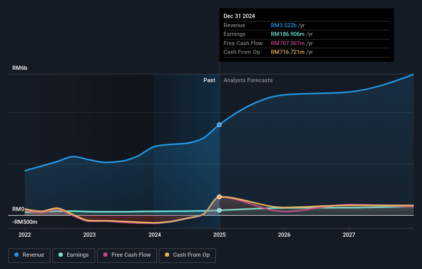 earnings-and-revenue-growth