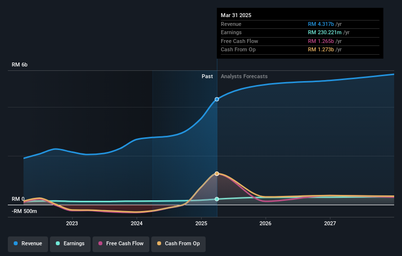 earnings-and-revenue-growth