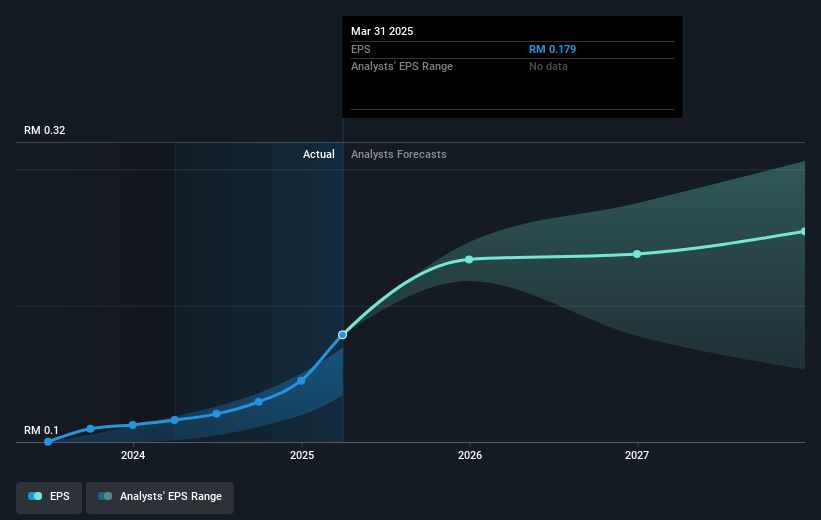 earnings-per-share-growth