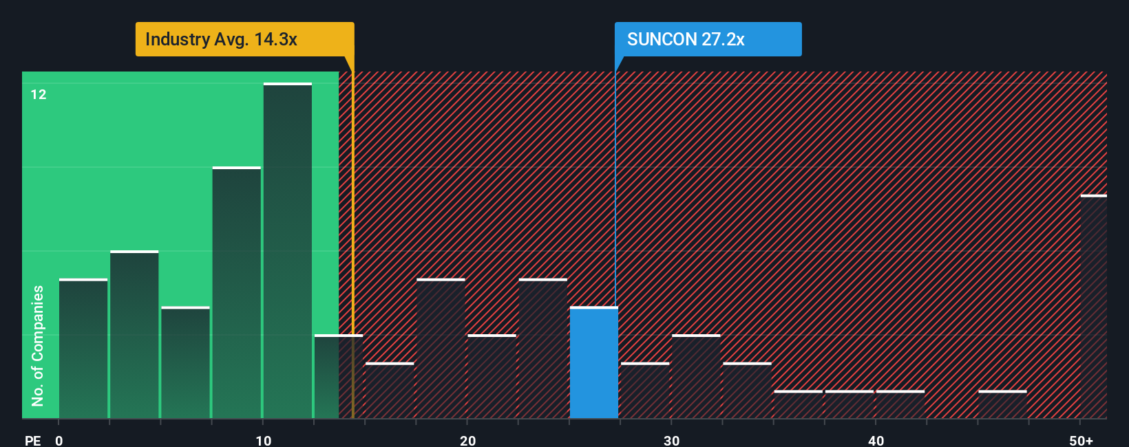 pe-multiple-vs-industry