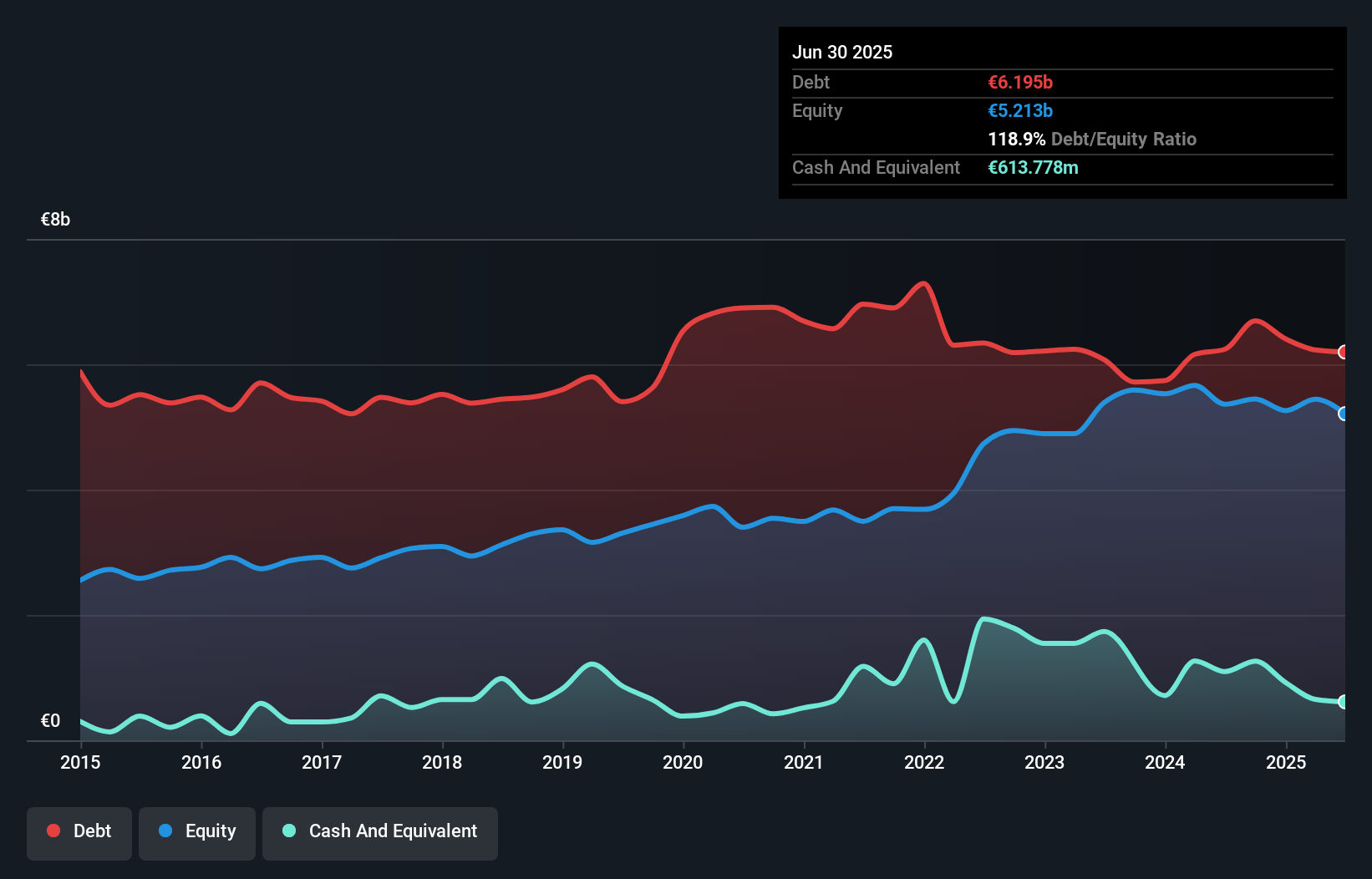 debt-equity-history-analysis