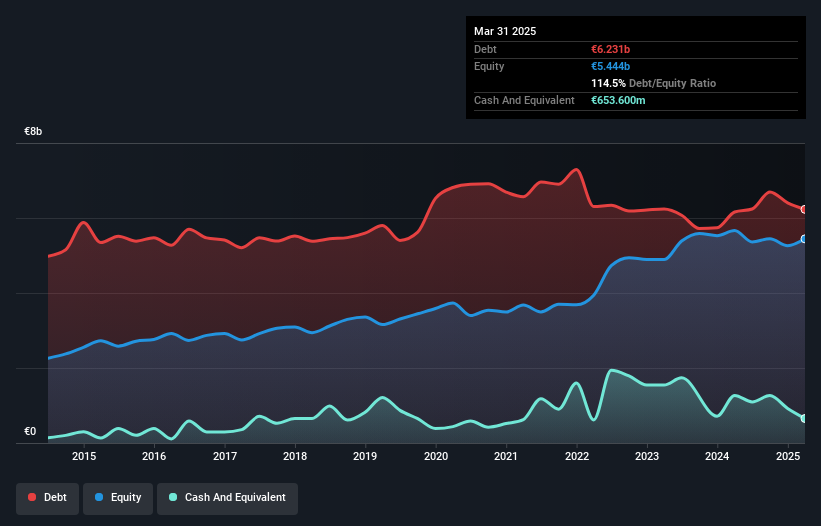 debt-equity-history-analysis