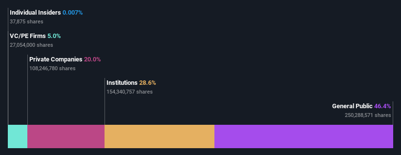 ownership-breakdown