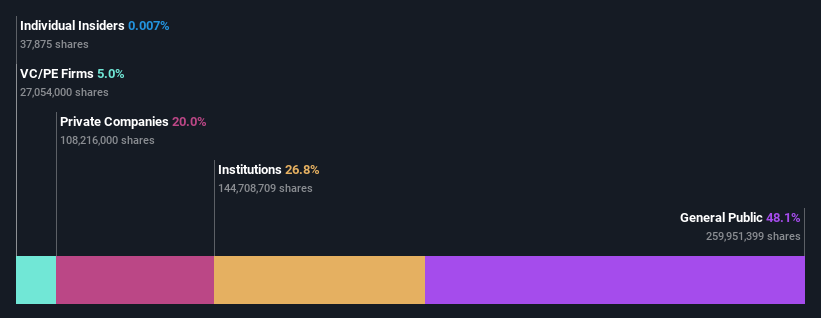 ownership-breakdown