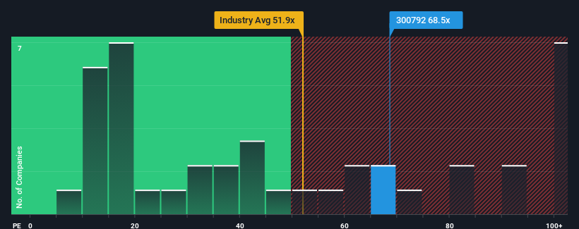 pe-multiple-vs-industry