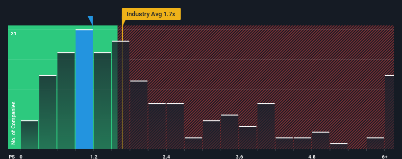 ps-multiple-vs-industry