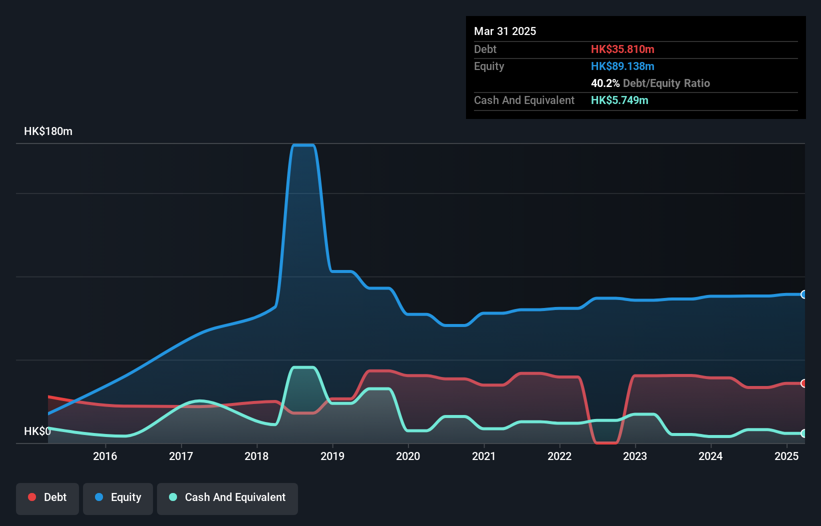 debt-equity-history-analysis