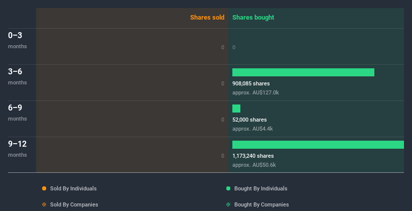 insider-trading-volume