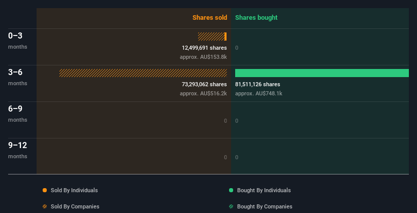 insider-trading-volume