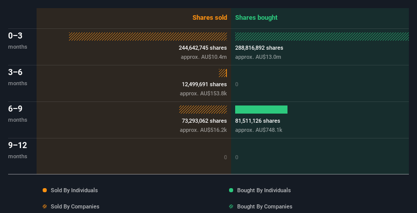 insider-trading-volume