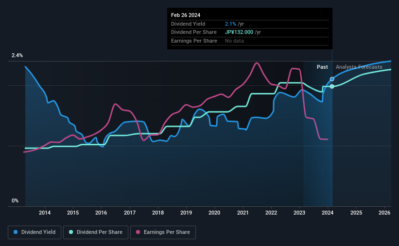 historic-dividend