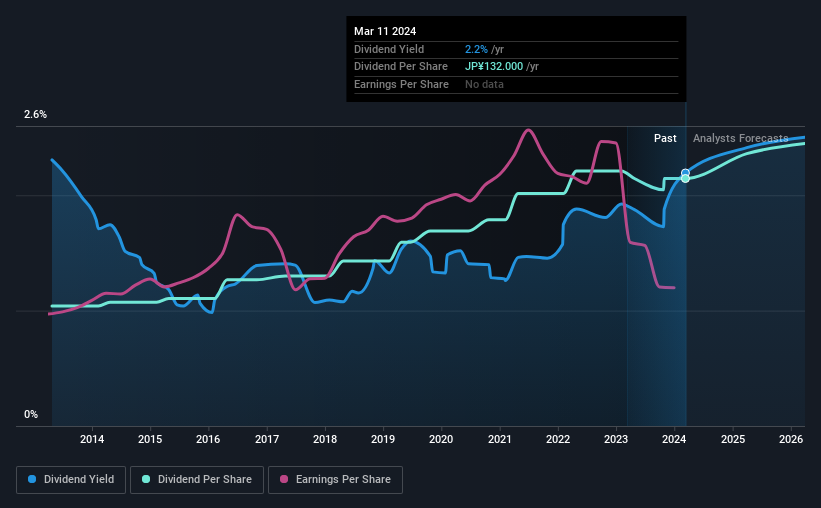 historic-dividend