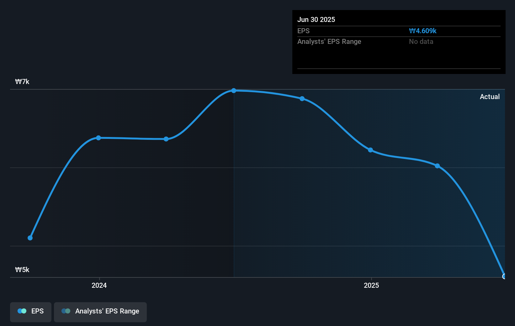earnings-per-share-growth