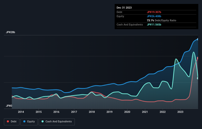 debt-equity-history-analysis