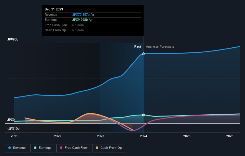 earnings-and-revenue-growth