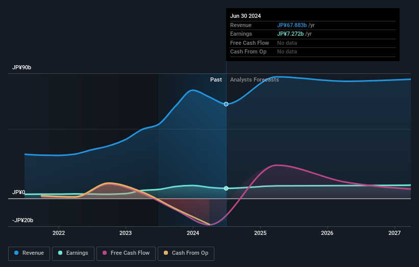 earnings-and-revenue-growth