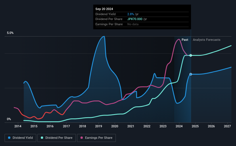 historic-dividend