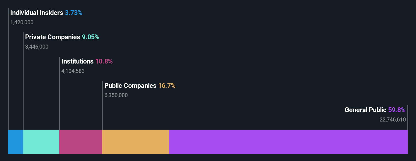 ownership-breakdown