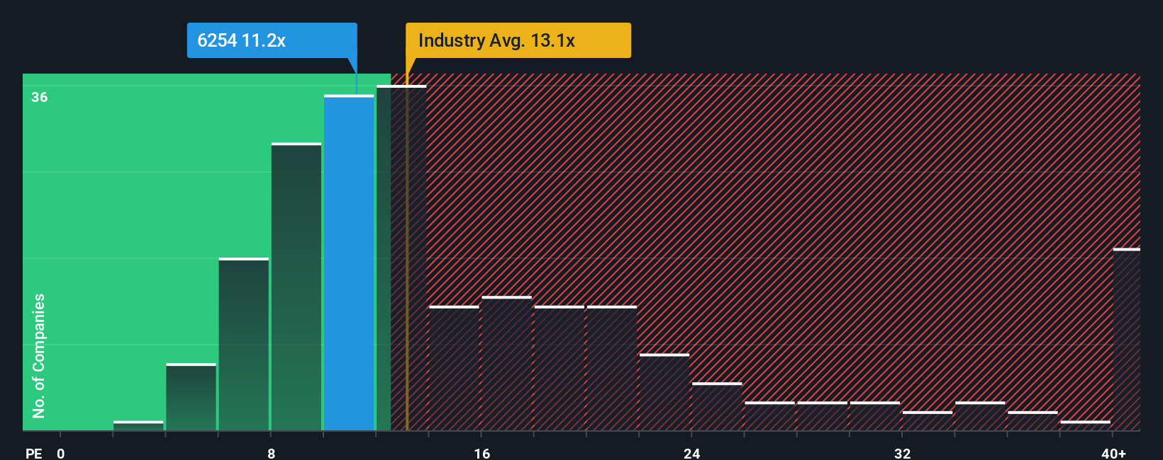 pe-multiple-vs-industry