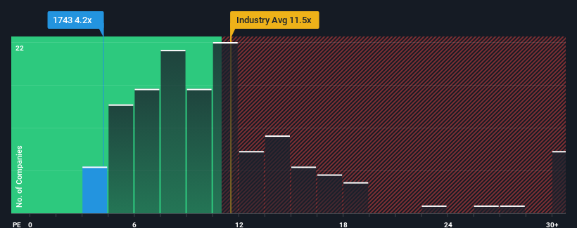 pe-multiple-vs-industry