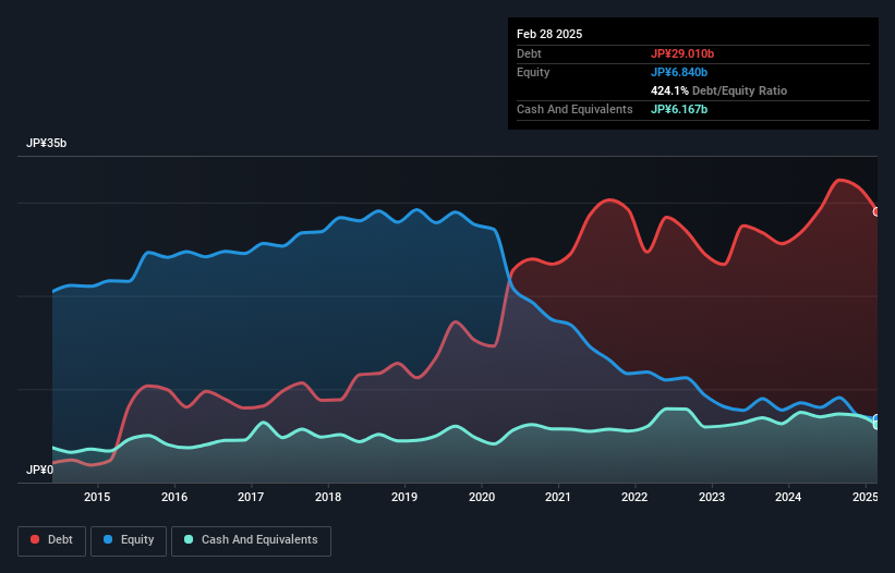 debt-equity-history-analysis