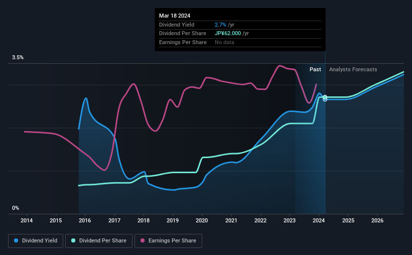 historic-dividend