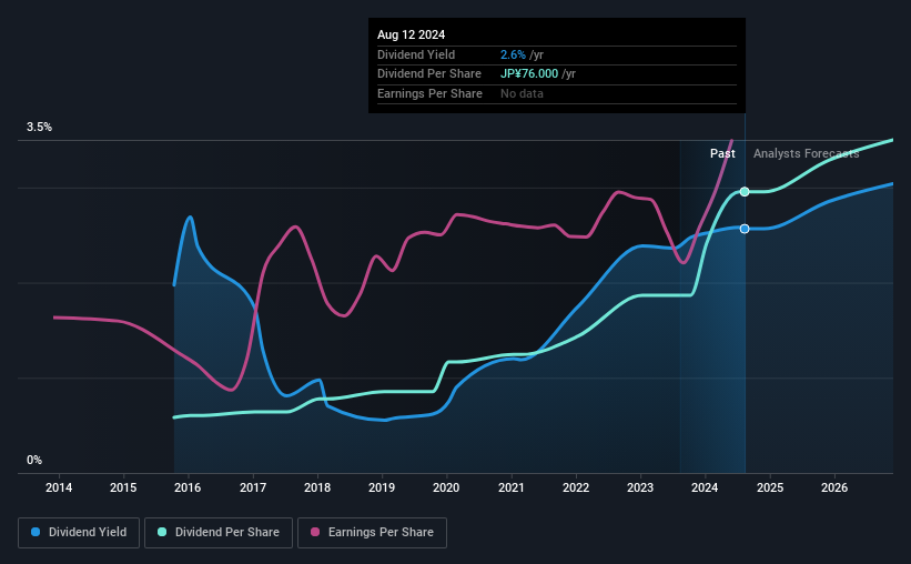 historic-dividend