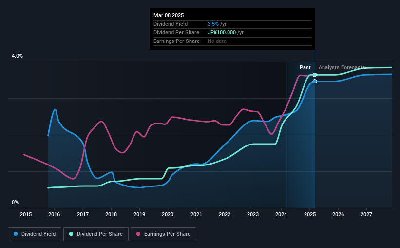 historic-dividend