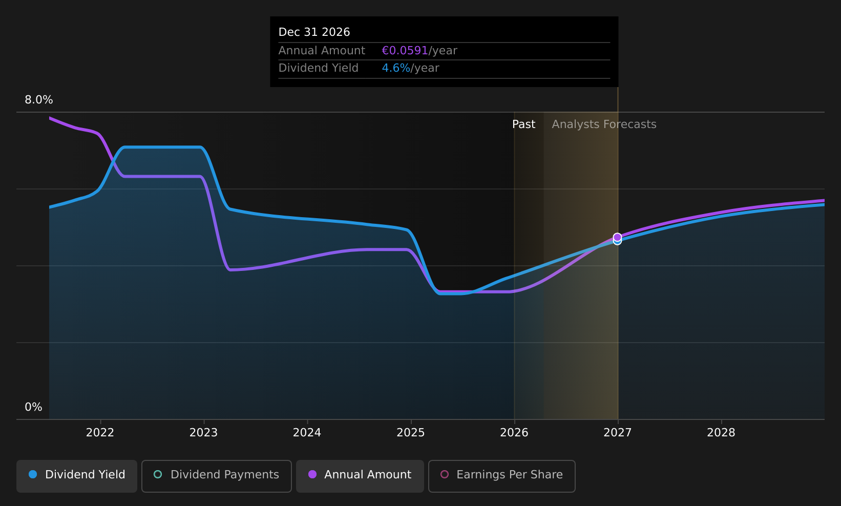 historic-dividend