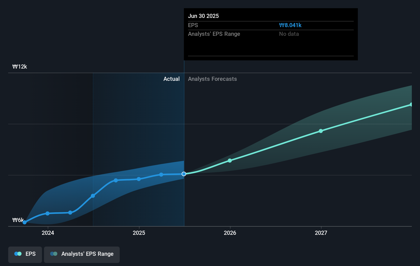 earnings-per-share-growth