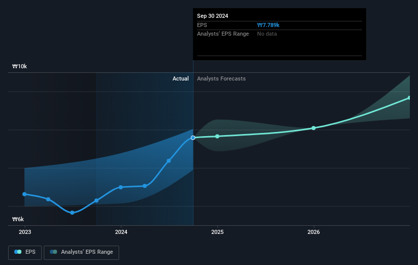 earnings-per-share-growth