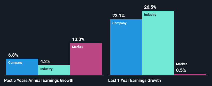 past-earnings-growth